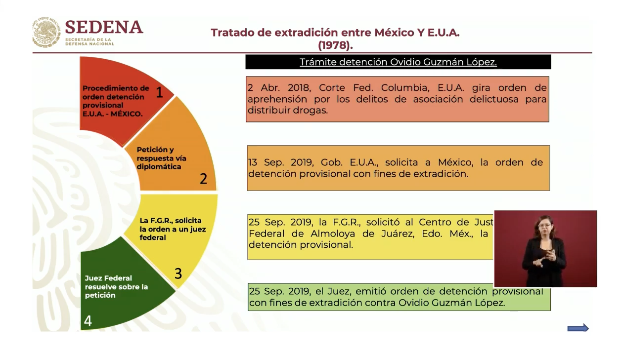 operativo-ovidio-guzmán-amlo-culiacán