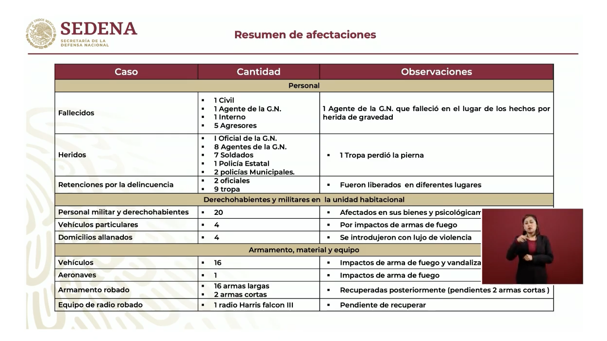 relatoria-culiacán-ovidio-guzman