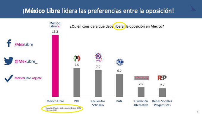 encuesta-compartida-felipe-calderon-fecha-2020-mexico-libre-massive-caller-01