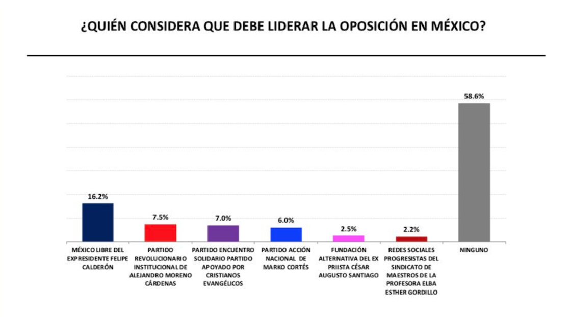 encuesta-compartida-felipe-calderon-fecha-2020-mexico-libre-massive-caller-02
