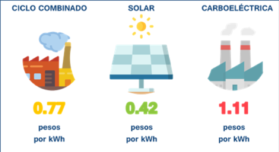 mitos-realidades-energia-limpia-opinion-climate-reality-project-01