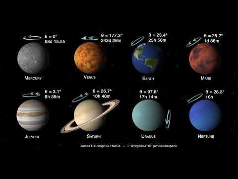 Animación muestra la rotación de los planetas del sistema solar