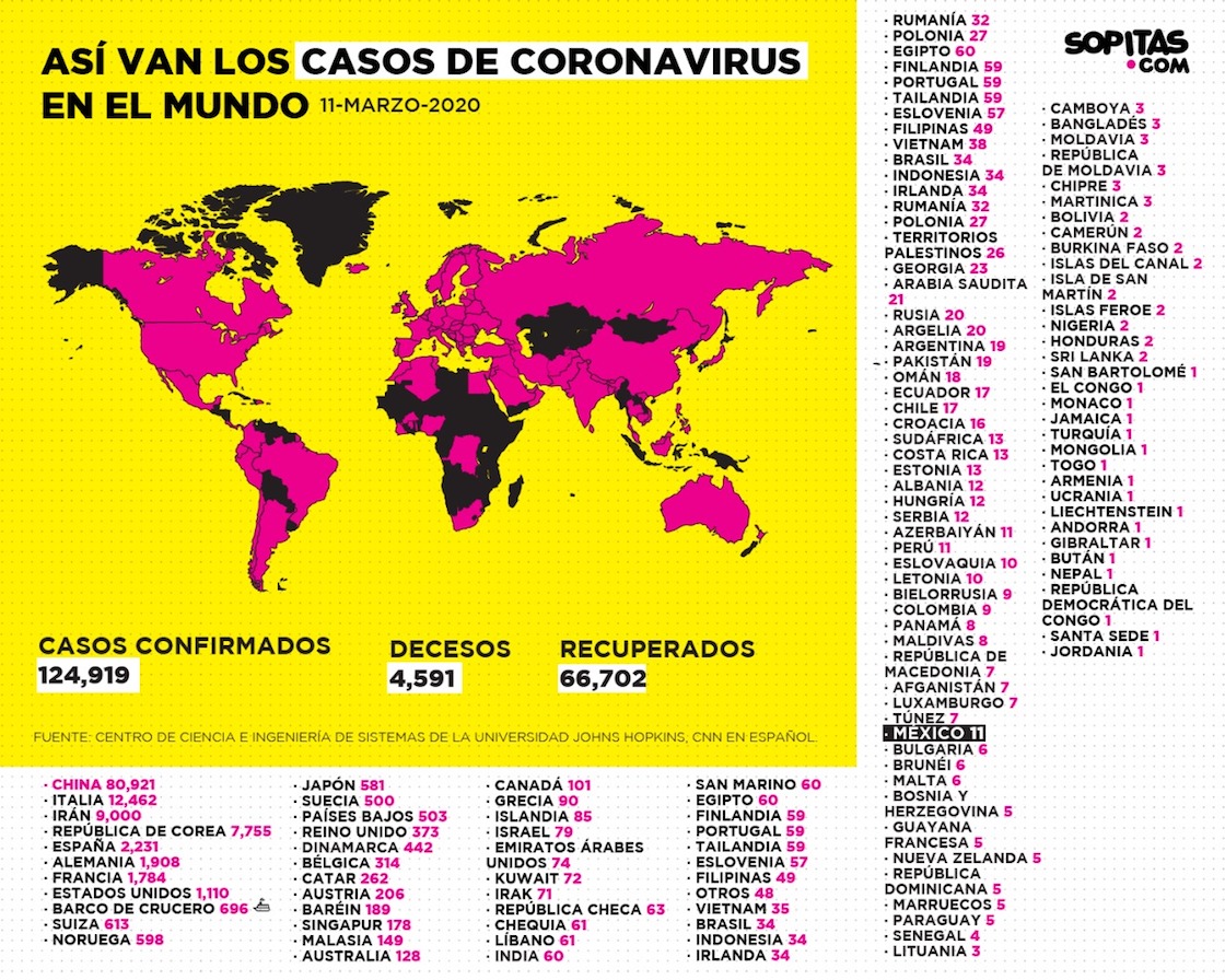 mapa-coronavirus-covid19-casos-muertes-recuperados