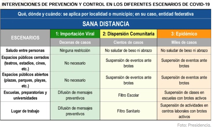 fases-epidemia-coronavirus