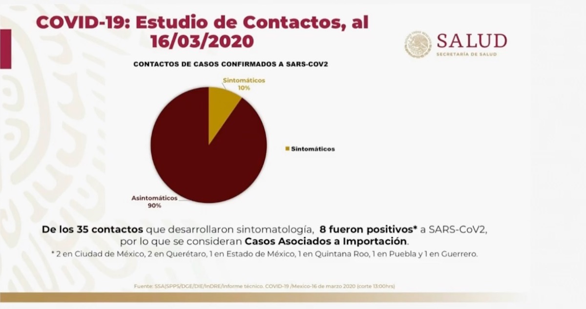 coronavirus-casos-confirmados-82-mexico