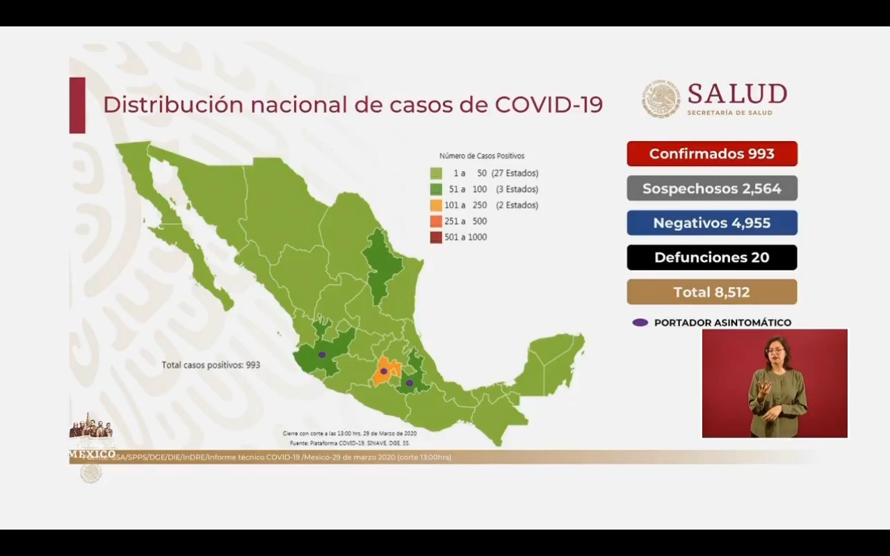 Coronavirus en México suma 993 casos confirmados y 20 muertes