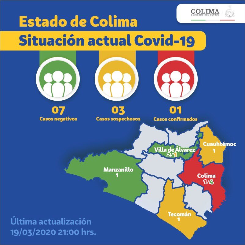 Casos de coronavirus en Colima