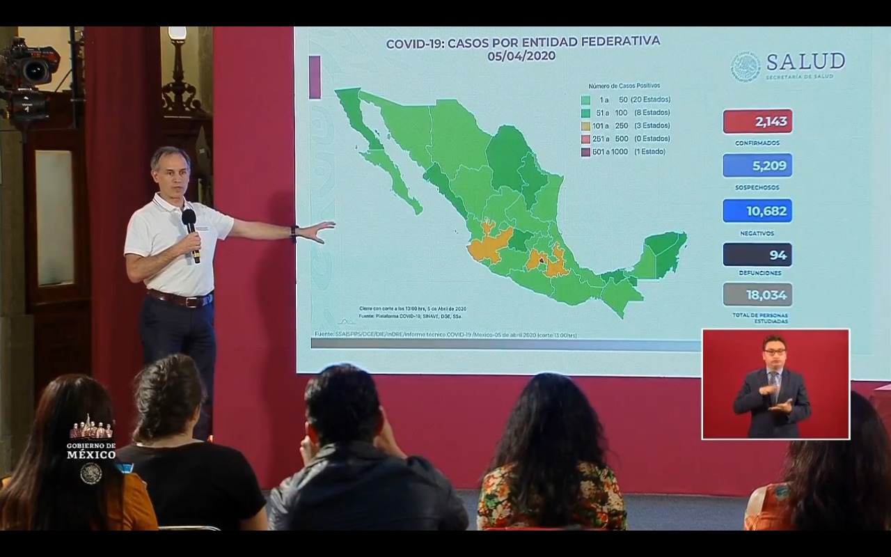 México suma 2143 casos confirmados y 94 muertes por coronavirus
