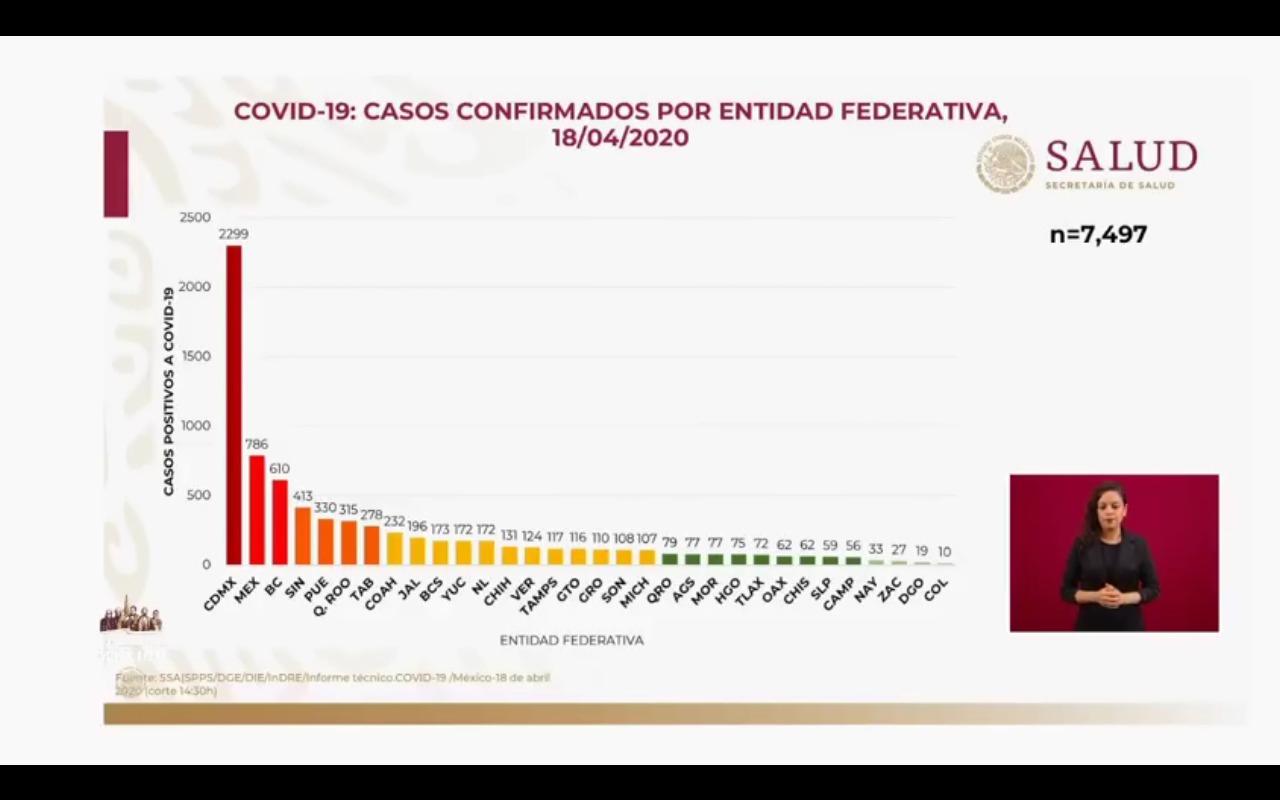 coronavirus en México