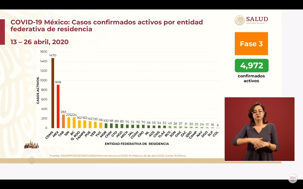 casos confirmados coronavirus en México