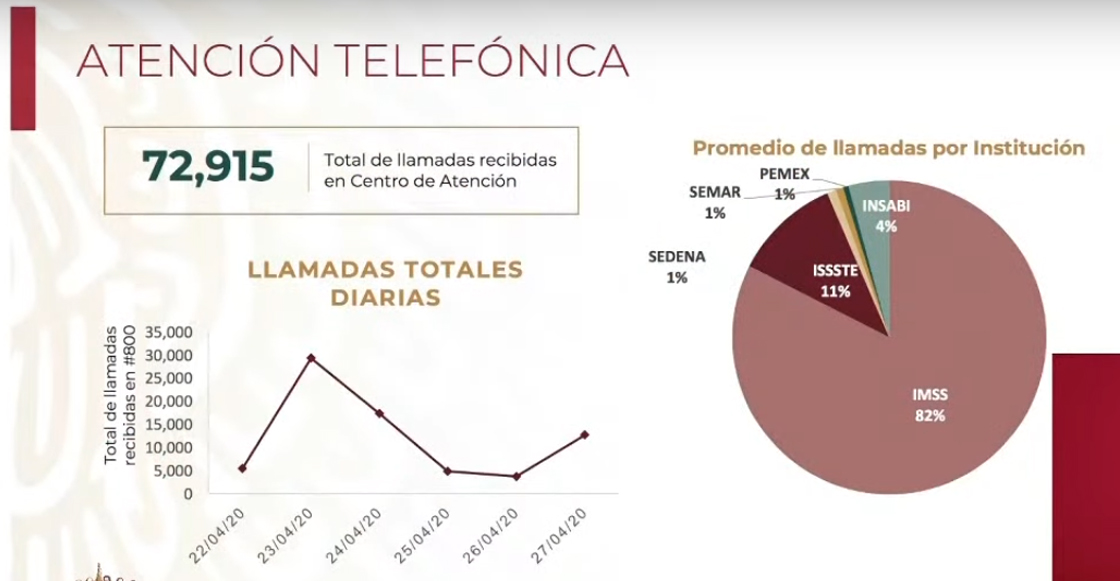 atencion-telefonica-hospitales