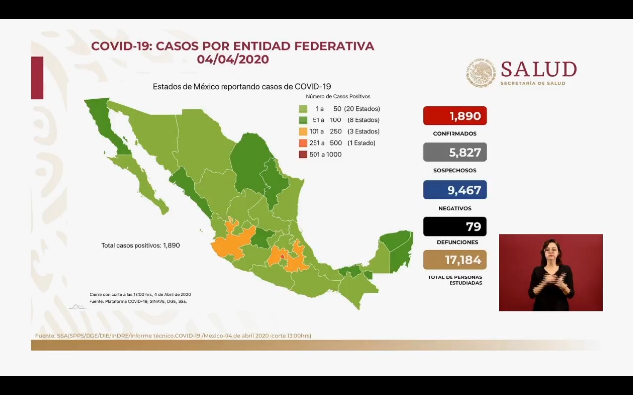 Esto es todo lo que ofrece la Secretaría de Salud a personal médico que se enfrentará al coronavirus en México