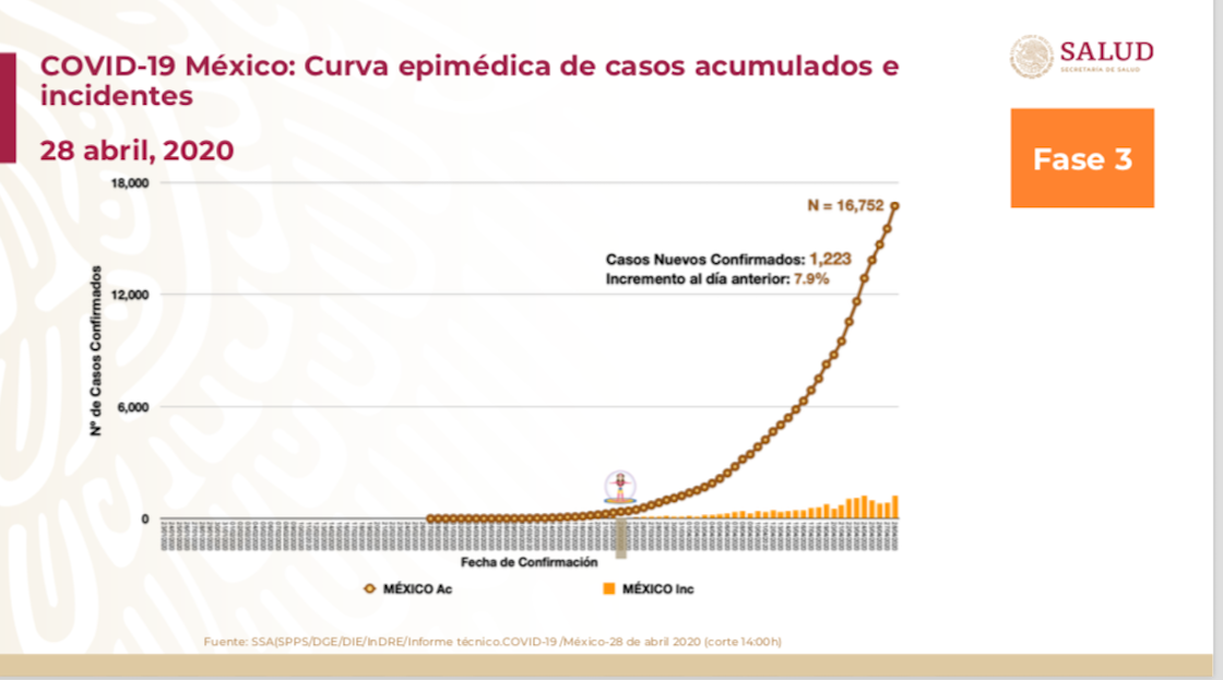 curva-epidemica-amlo-coronavirus