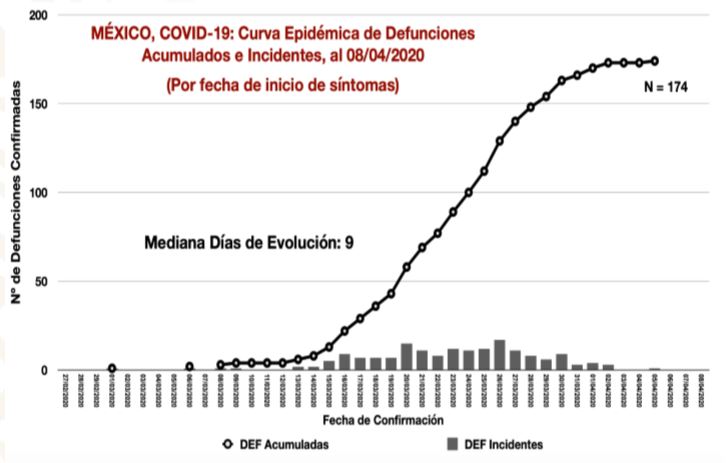 curva-epidemica-defunciones-salud