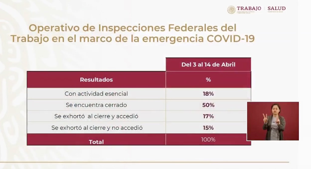 inspecciones-federales-coronavirus-mexico