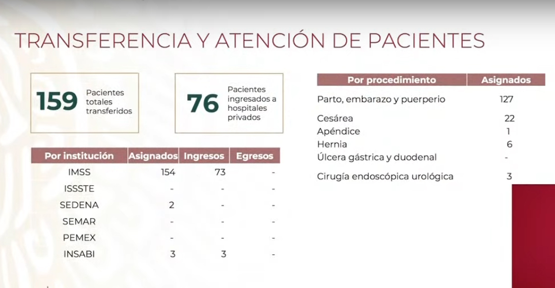transferencia-pacientes-covid-19