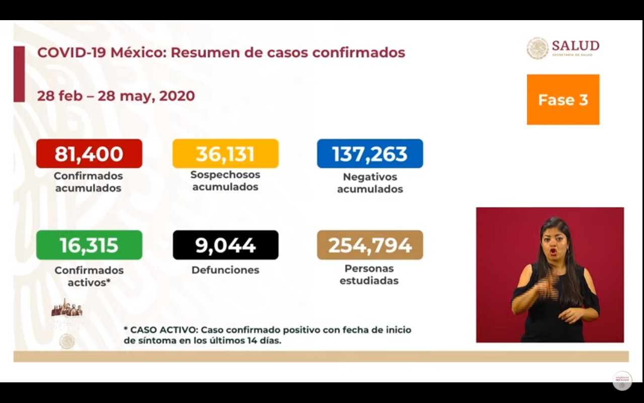casos-coronavirus-mexico-secretaria-salud