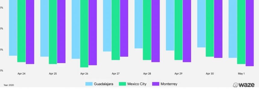CDMX, Puebla y Cuernavaca, las ciudades que más respetan el aislamiento, según Waze
