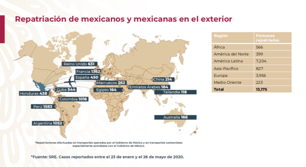 repatriacion-mexicanos-coronavirus-america-latina