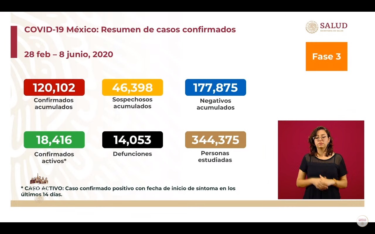 casos-coronavirus-8-junio-mexico