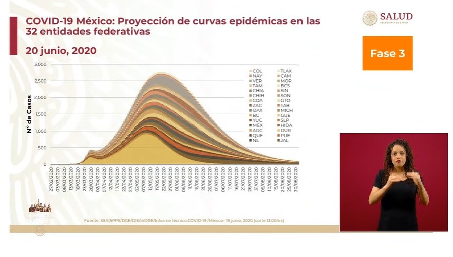 México confirma 4 mil 717 nuevos contagios de coronavirus en las últimas 24 horas; van 20 mil 781 defunciones