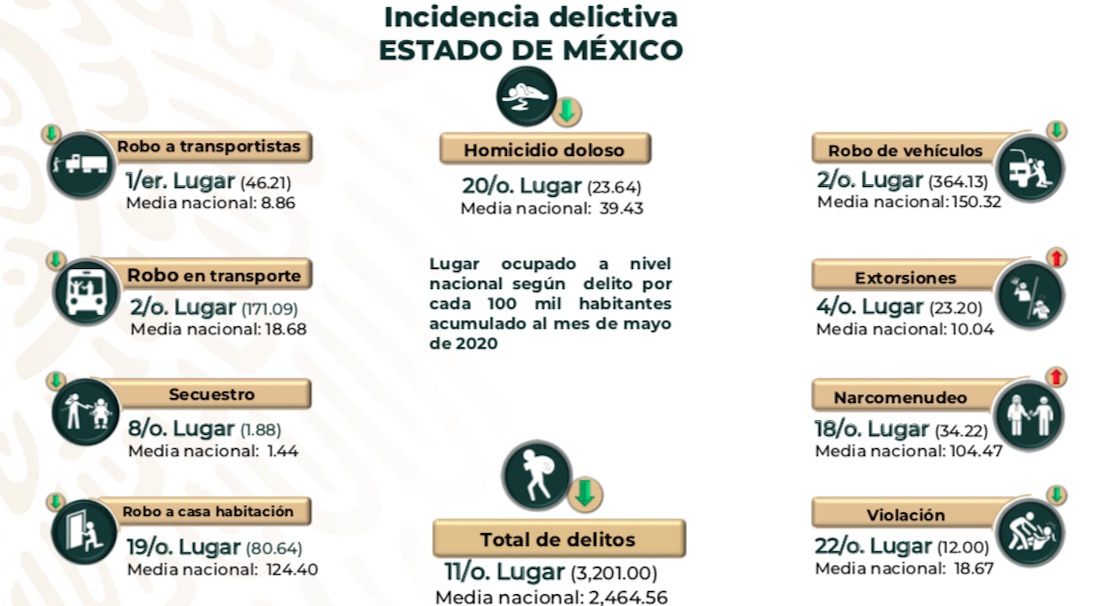 estado-de-mexico-seguridad-delincuencia