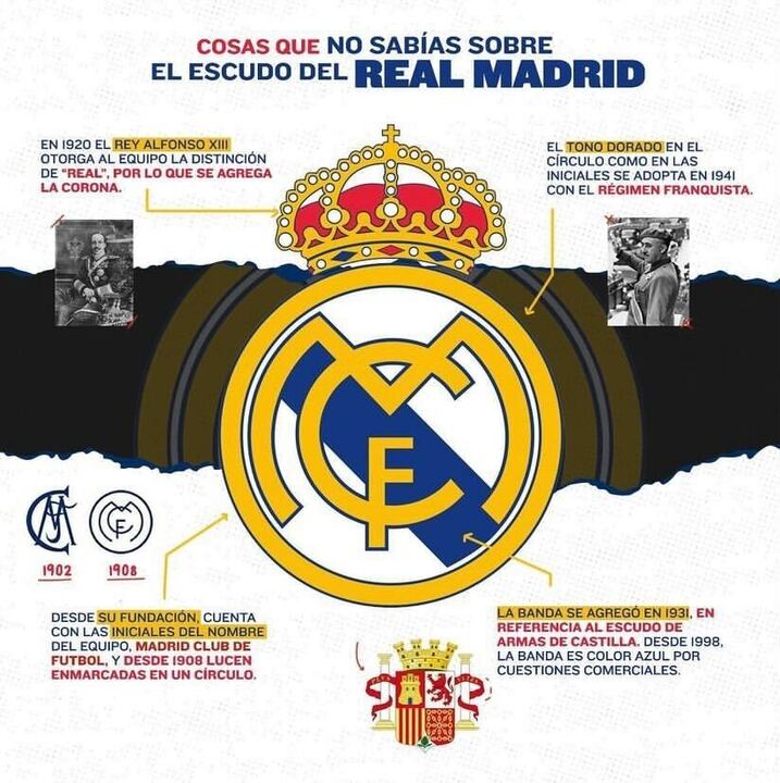 ¿Qué significan las letras del Real Madrid