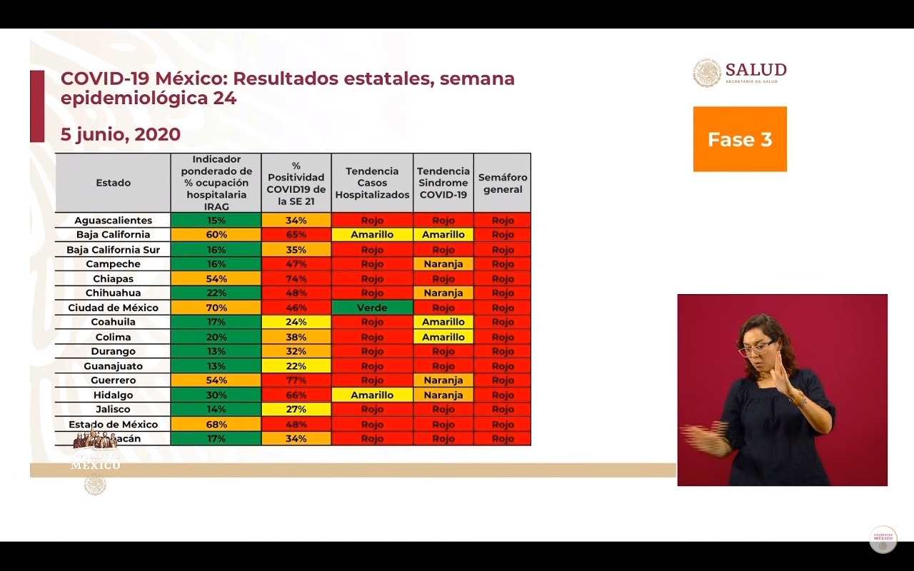 semaforo-riesgo-covid-5-junio