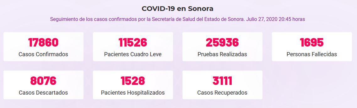 casos-covid-19-sonora