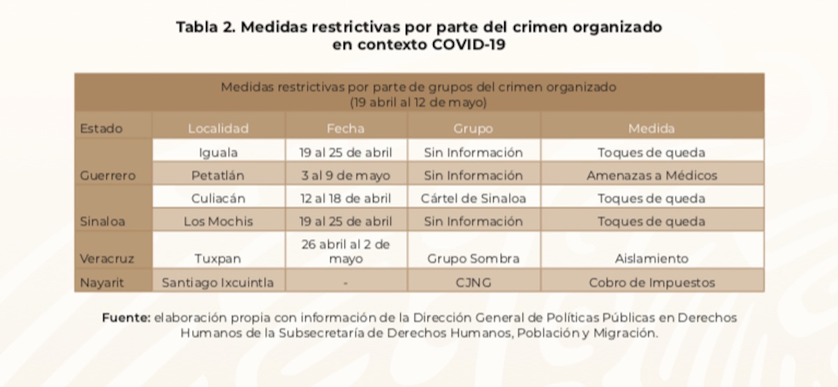 crimen-organizado-restricciones-coronavirus-mexico