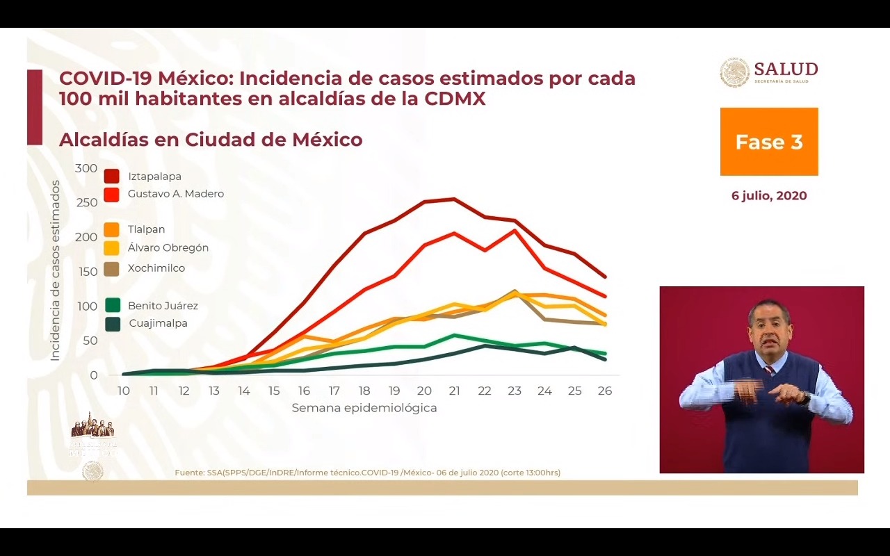 curvas-epidemicas-cdmx-covid-19