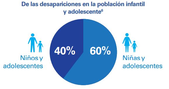 desapariciones-niñas-niños-unicef