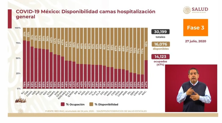 disponibilidad-mexico-camas-hospital