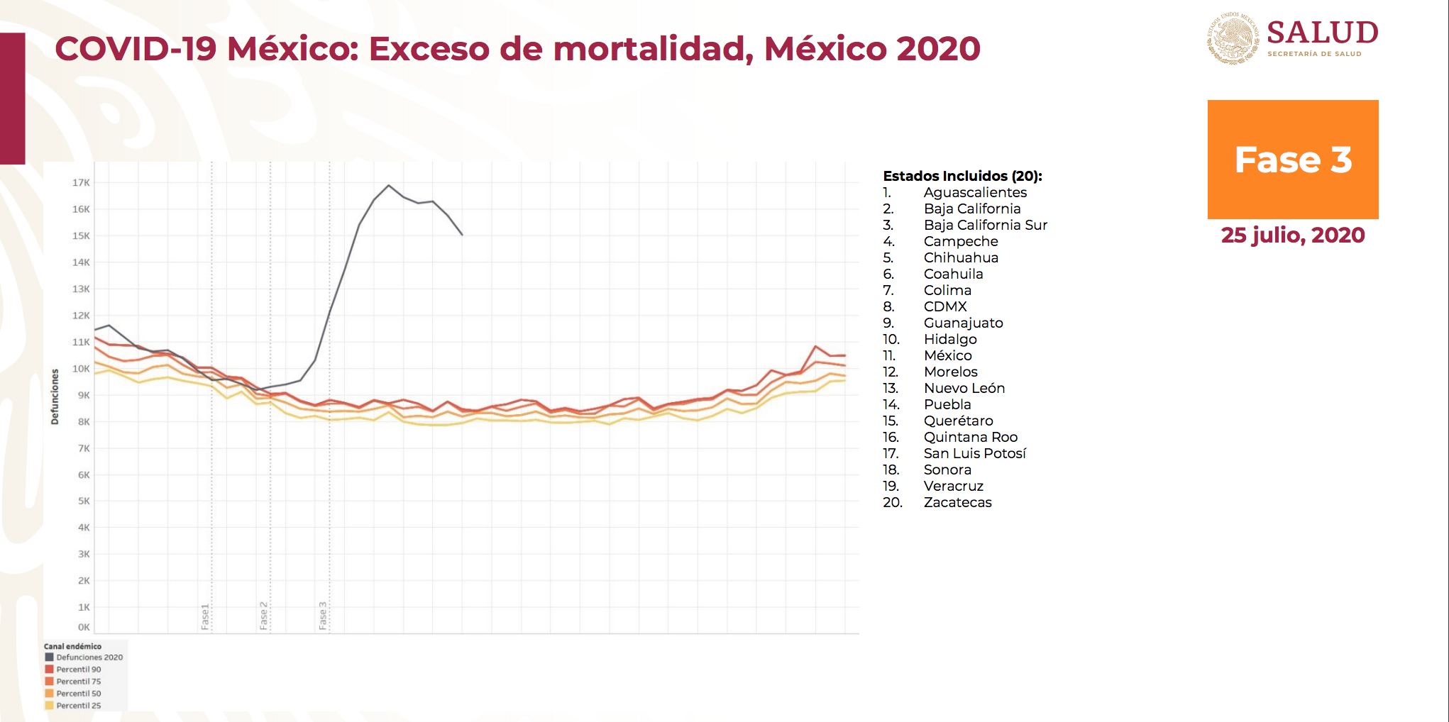 Mexico tiene más de 70 mil muertes de las que se estimaban para 2020