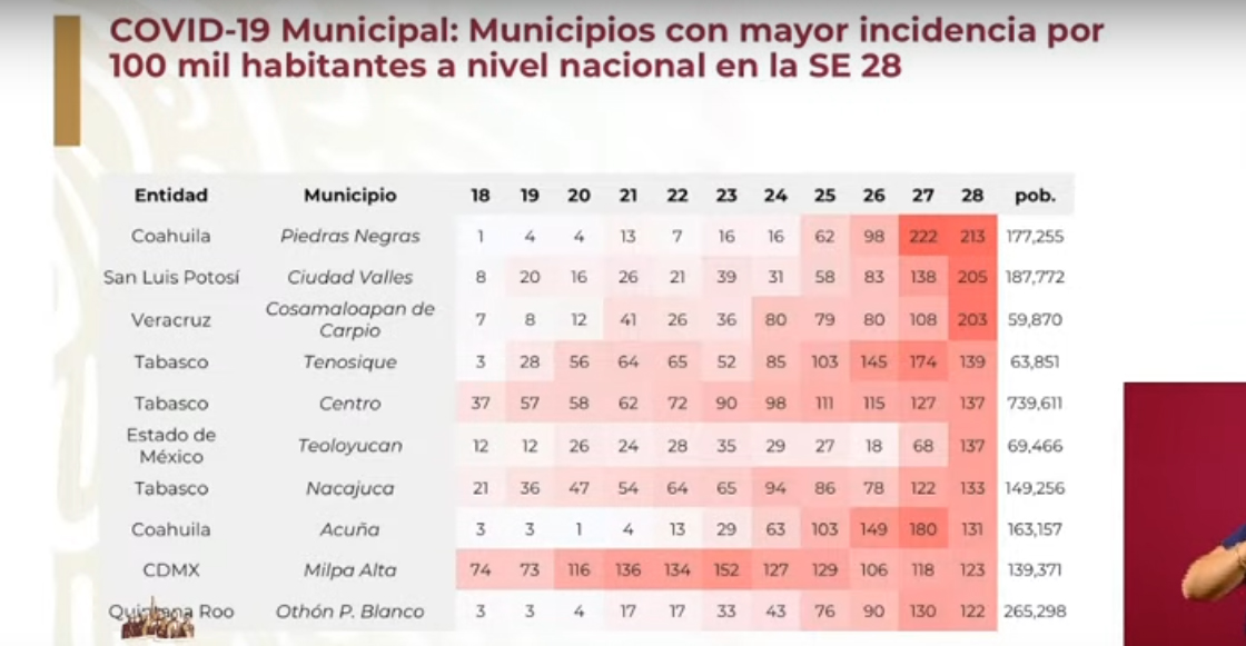 municipios-mexico-mayor-incidencia-casos