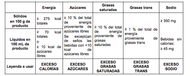 nuevo-etiquetado-alimentos-que-es-todo-saber-cuando-como-comida-envases-03