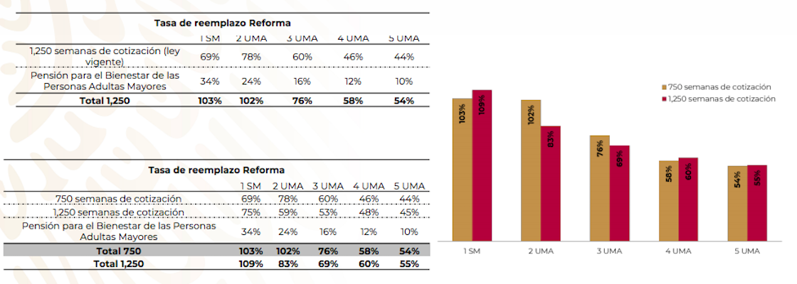 pensiones-reforma-1