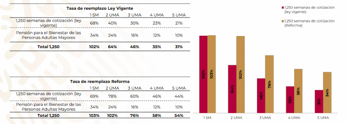 pensiones-reforma-2