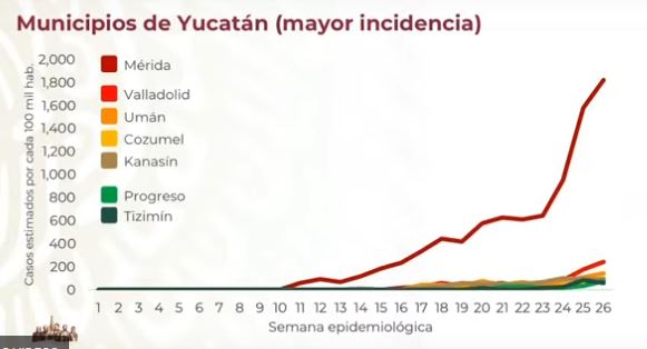 rebrote-yucatan-casos-covid-19