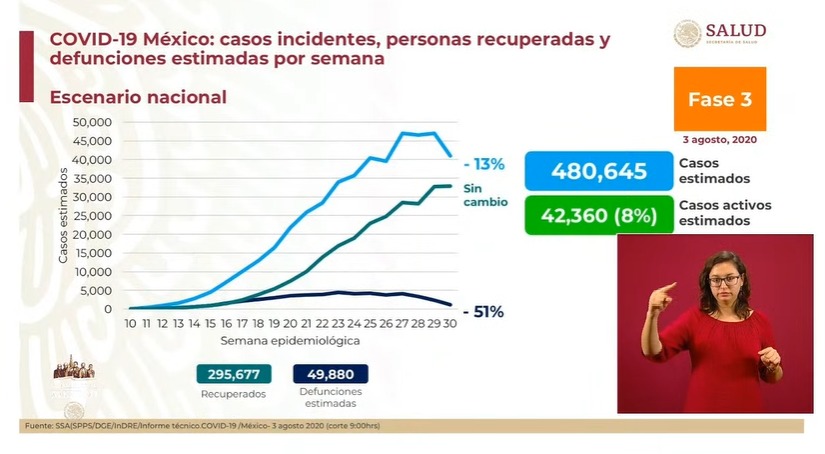 casos-coronavirus-estimados-mexico