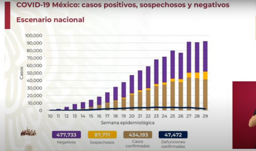 Coronavirus en México 1 de agosto