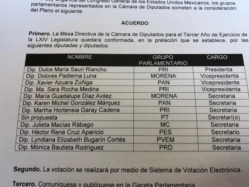 mesa-directiva-diputados