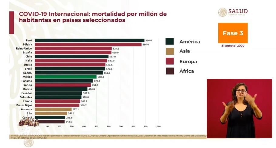 mortalidad-paises-mundo