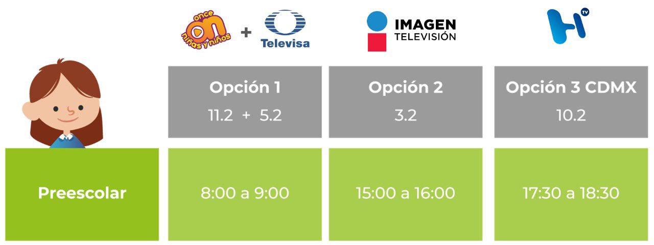 Horarios, canales de televisión y todo lo que debes saber sobre el próximo regreso a clases