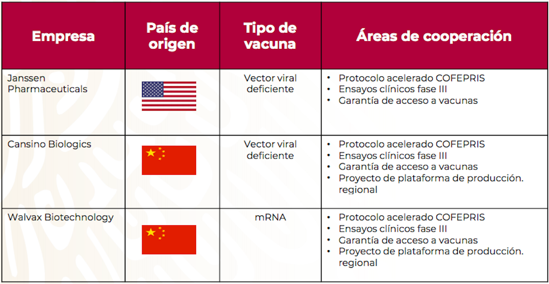 vacunas-empresas-covid-19