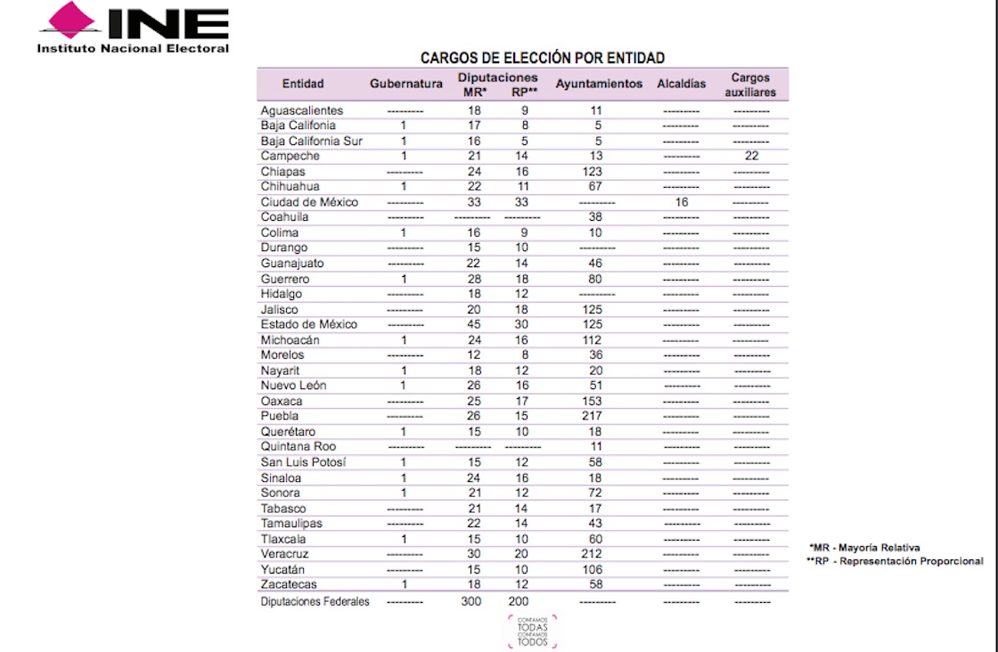 ine-elecciones-2021-gubernaturas-ayuntamientos