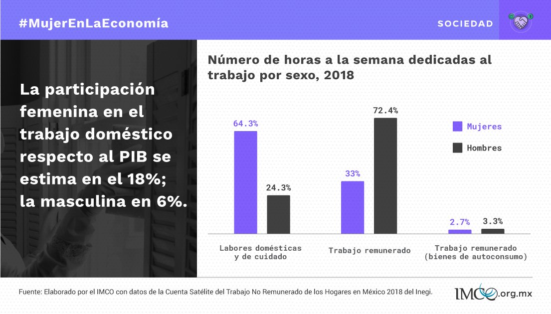 mujeres-imco-covid-19