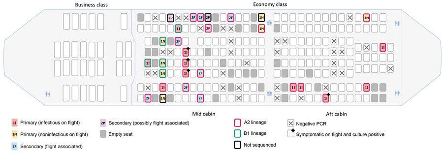 Según la ciencia, estos son los asientos de avión donde es más fácil que te contagies de COVID-19