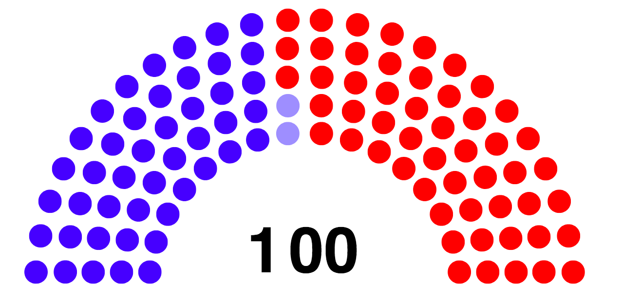 escaños-senado-estados-unidos-elecciones-legislativas