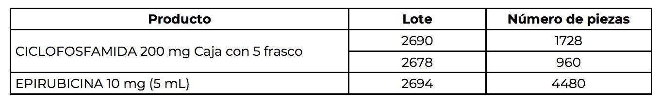 Cofepris confirma el robo de más de 37 mil piezas de medicamento para niños con cáncer